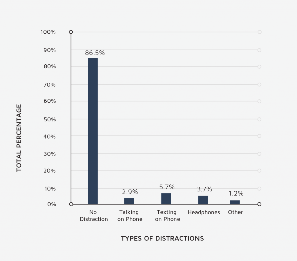 types-of-distractions-transfers-magazine