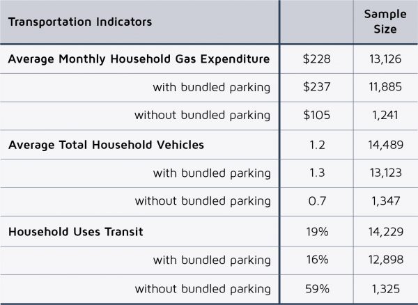 Bundled_Parking_Chart_RGB - Transfers Magazine